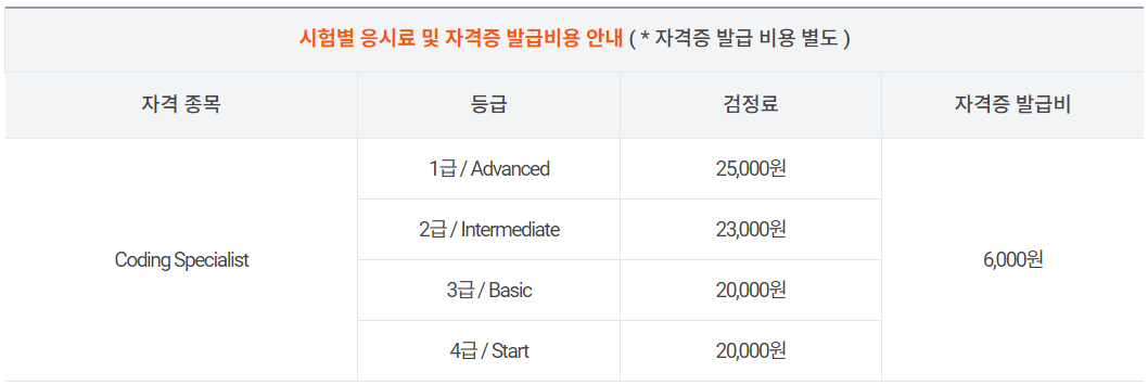 COS 자격증 비용