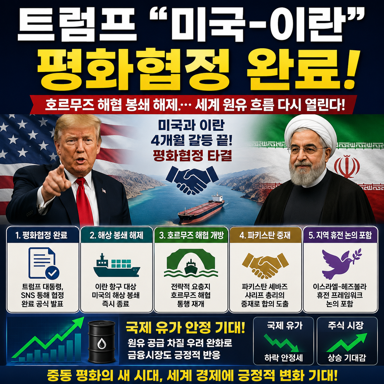 트럼프 "미국-이란 평화협정 완료" 선언