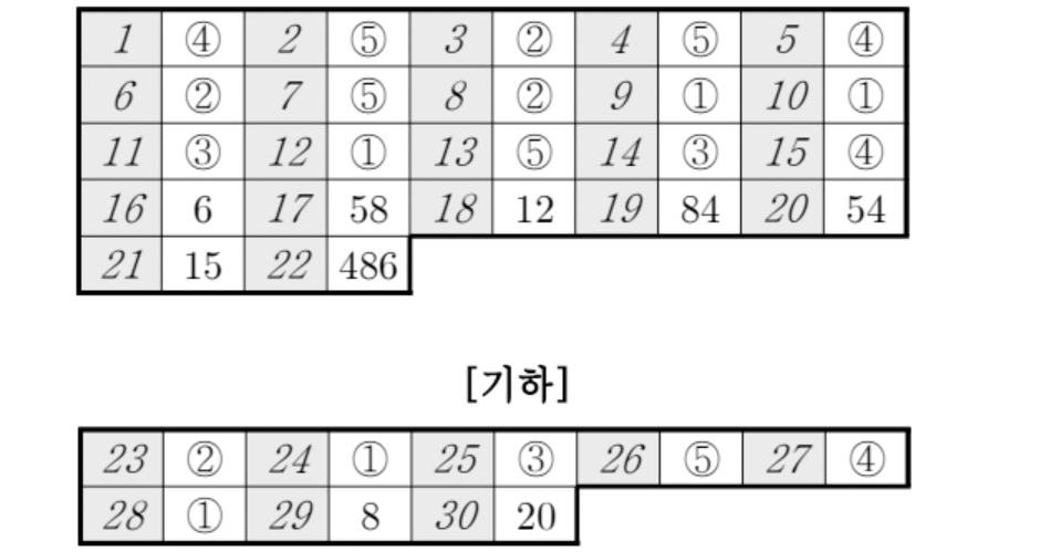 2024년 10월 모의고사 기하 정답