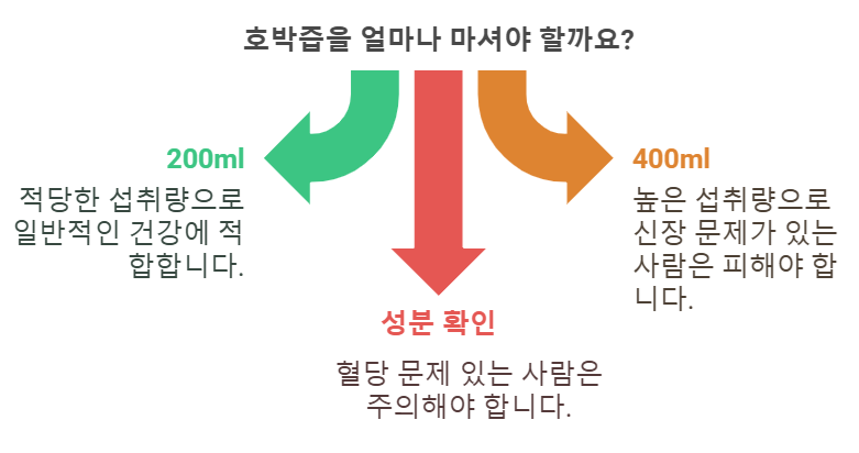 권장 일일 섭취량