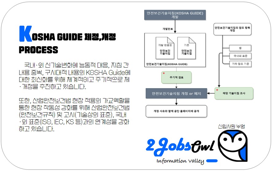 KOSHA GUIDE(코샤가이드) 제정&#44;개정 PROCESS