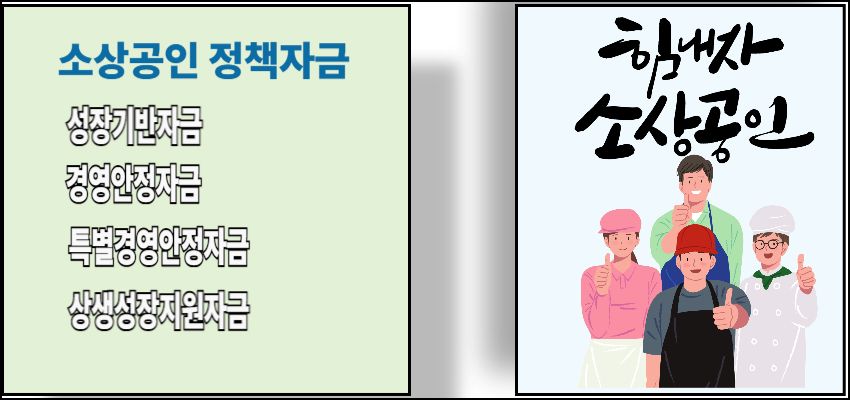 소상공인 정책자금 4대 분류(성장기반자금, 경영안정자금, 특별경영안정자금, 상생성장지원자금)를 정리한 안내 이미지