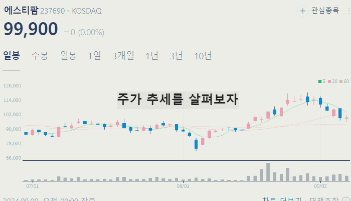 생물보안법 관련주 대장주 테마주 수혜주 TOP7