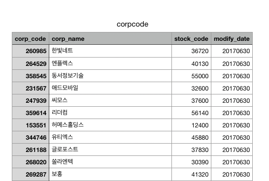 전자공시-pythonapi