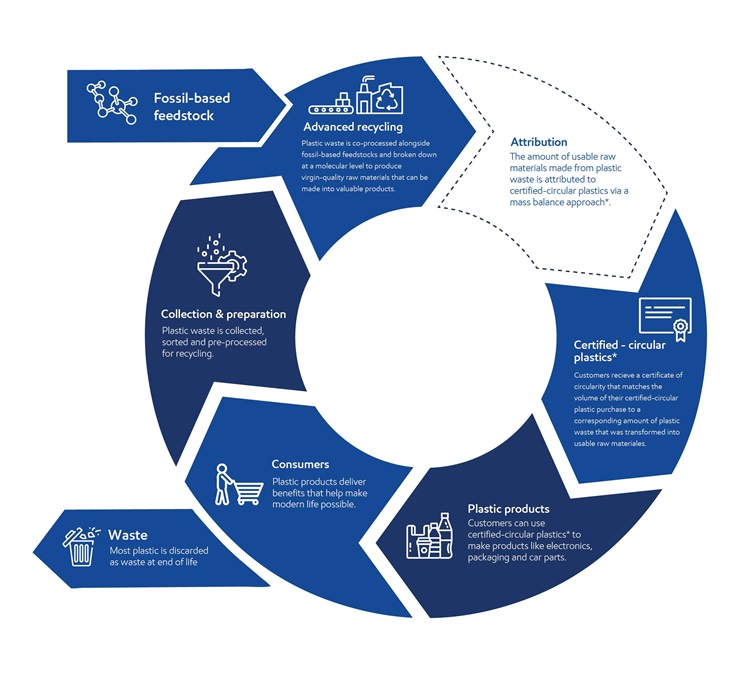 CollectionView Item Recycling