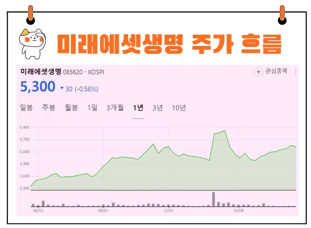 미래에셋생명 주가