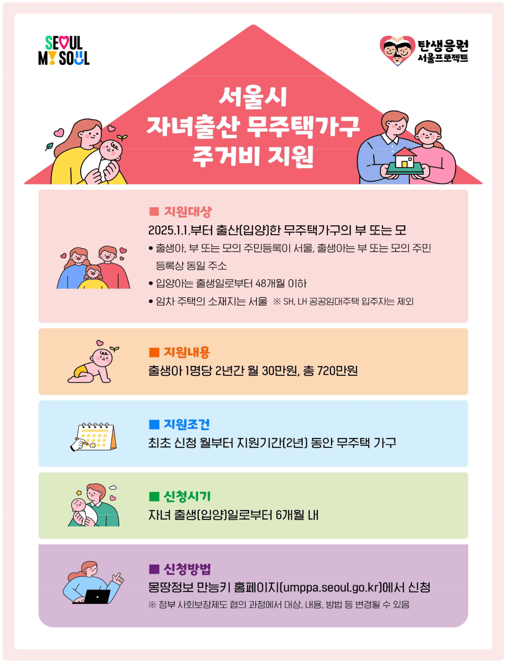 서울시자녀출산 무주택가주 거거비 지원