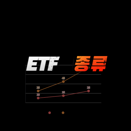 그래프와 ETF종류 글자