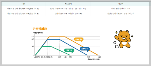 근무 월수 산정방법