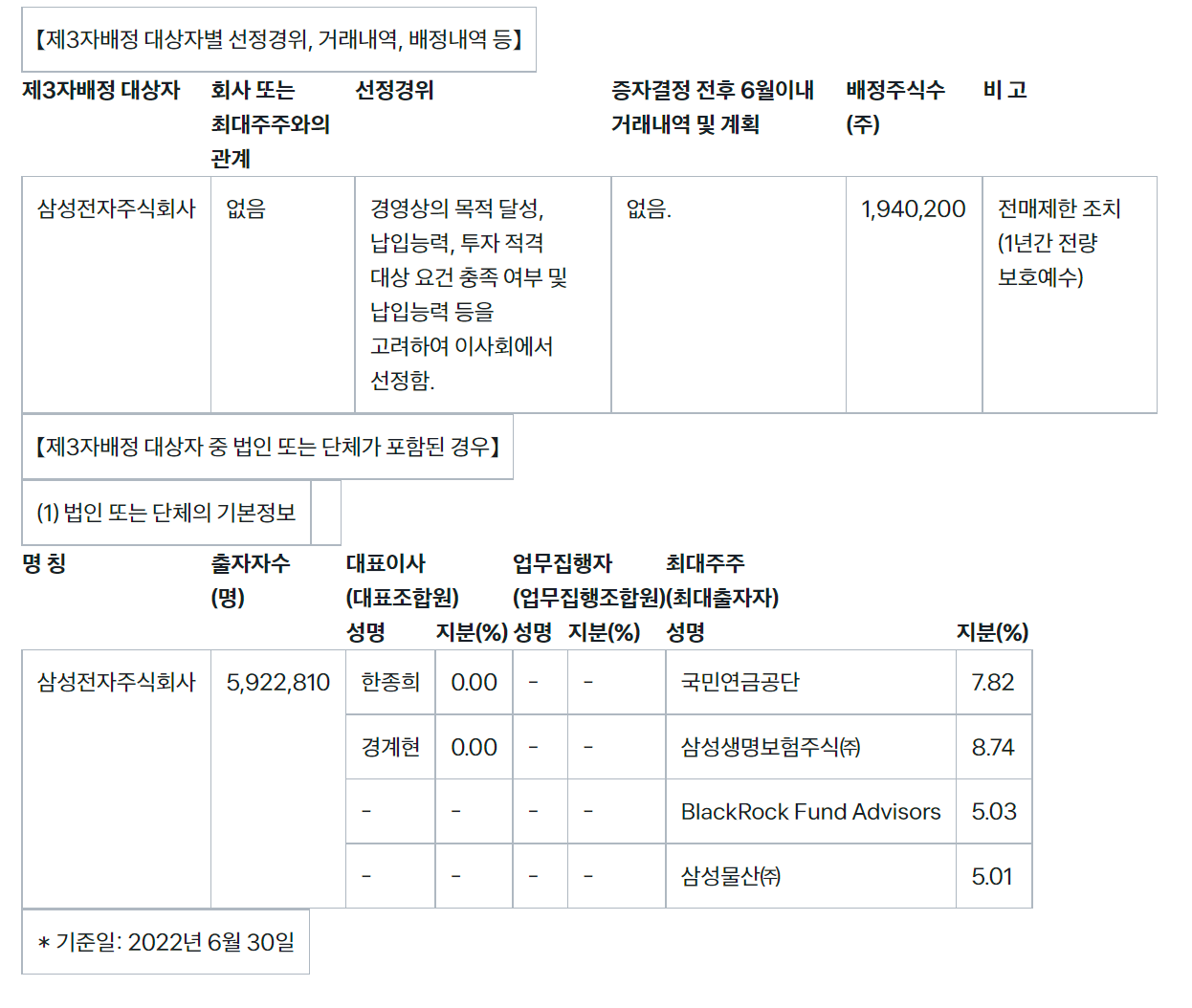 공시 내용