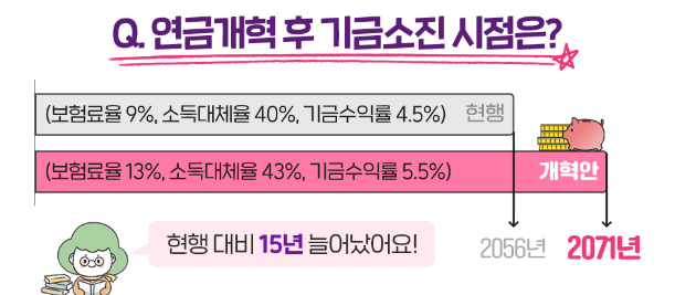 국민연금 30년 납입, 월 200만원 수령