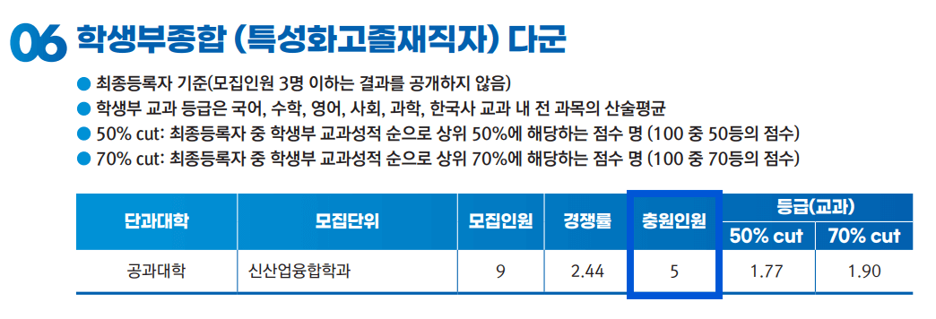 2024 건국대 정시 충원인원