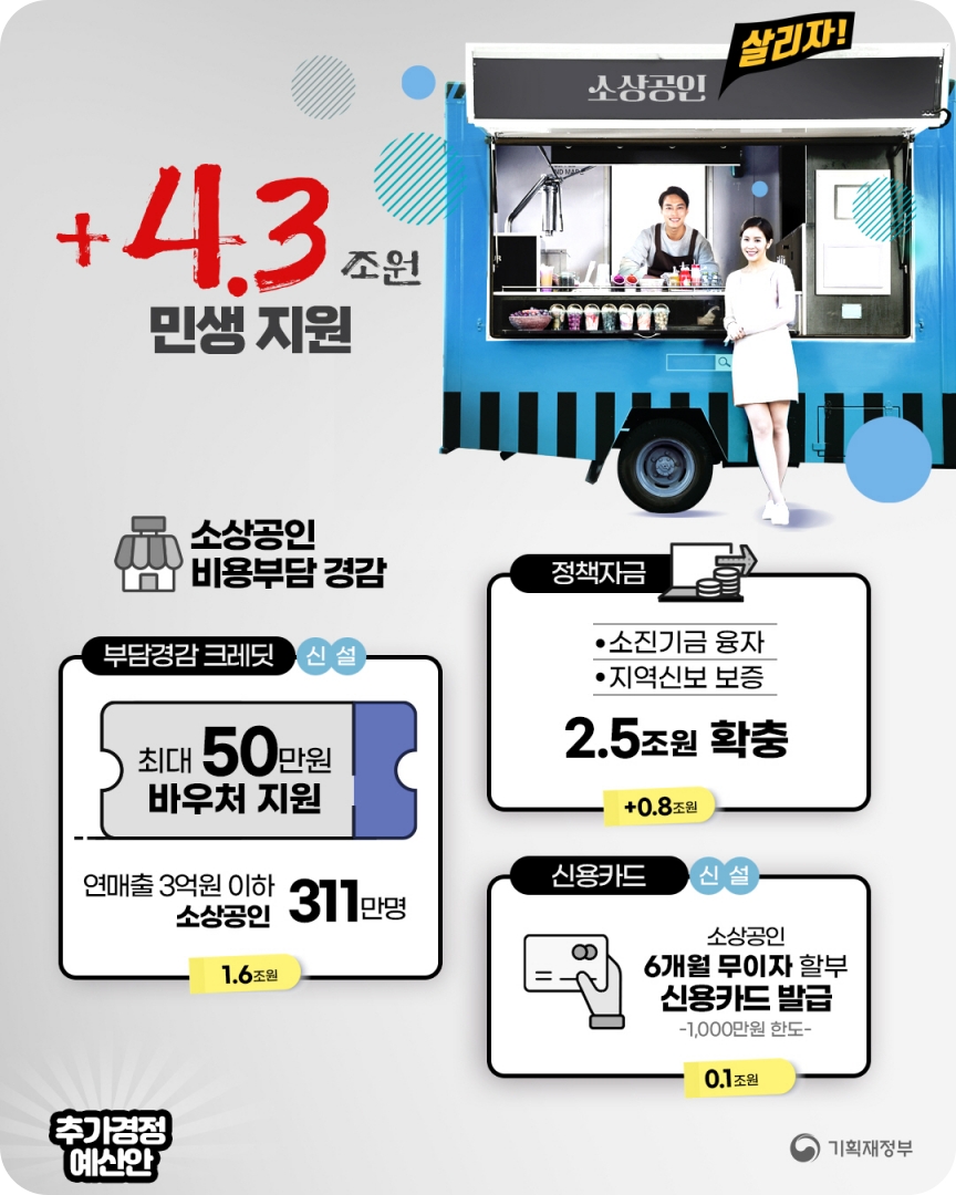 소상공인 50만 원 지원금 및 비즈플러스 카드 대상자 신청방법