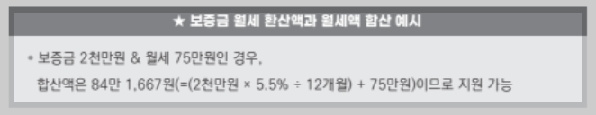 청년 월세 특별지원 신청