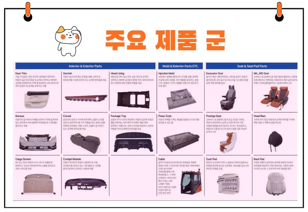 서연이화 사업부문