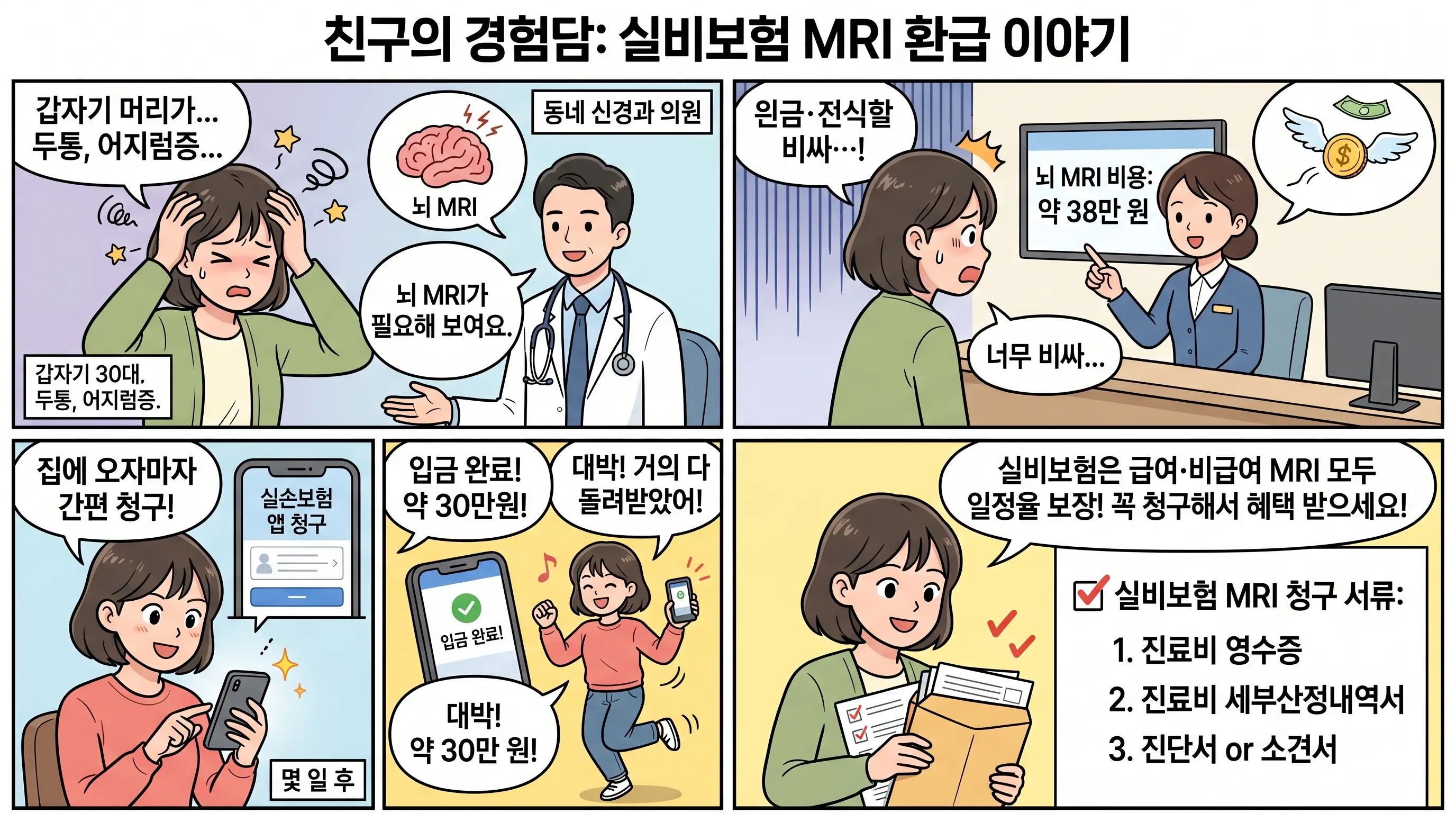 엠알아이 비용