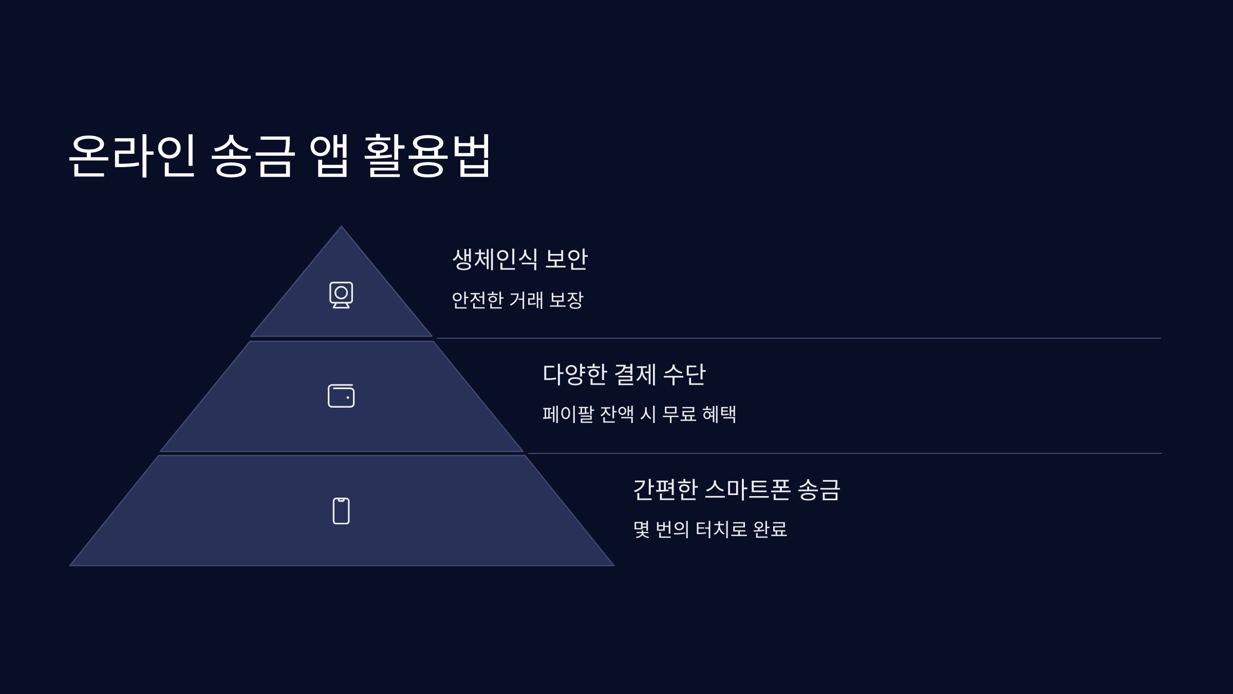 온라인-송금-앱