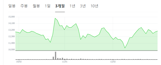 CXL-관련주