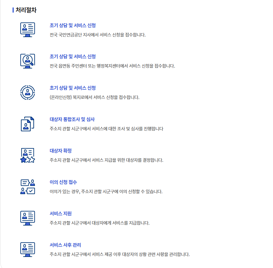 신청후 처리절차