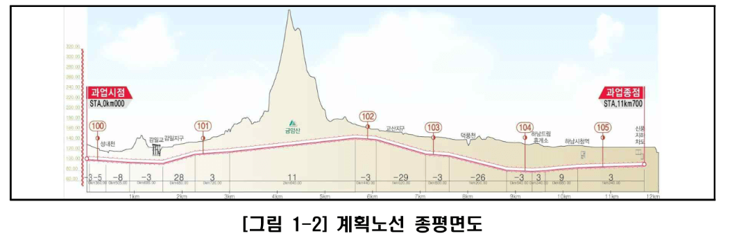 송파하남선 역 위치도2