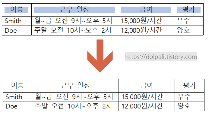 한글 배경색 안지워 질 때 메인