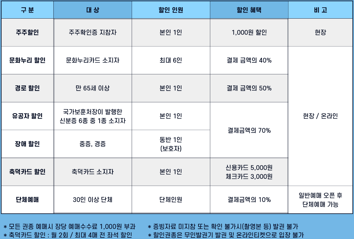 대구FC DGB대구은행파크 할인대상