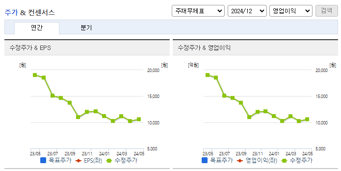 바이오인프라_컨센서스