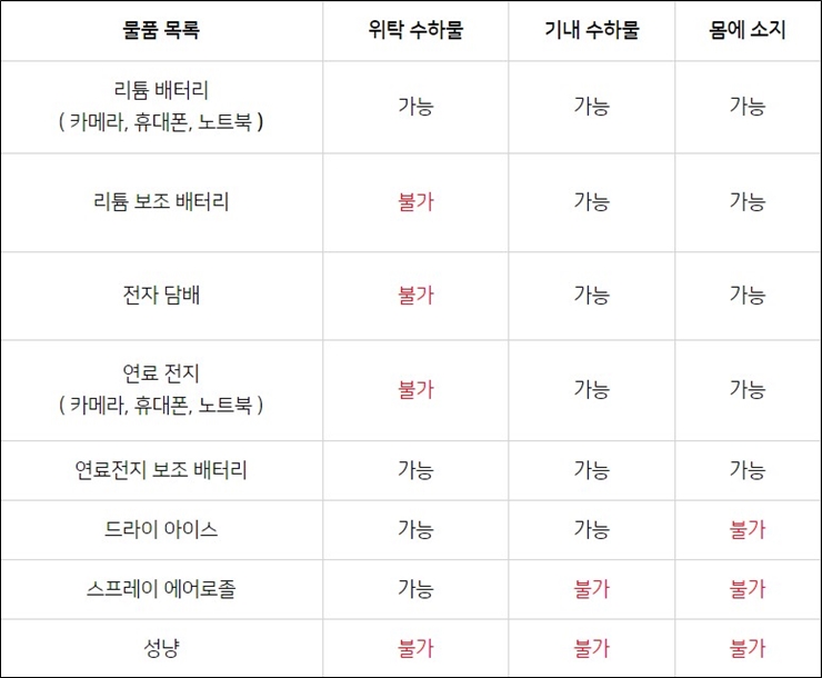비행기 반입가능 물품 리스트