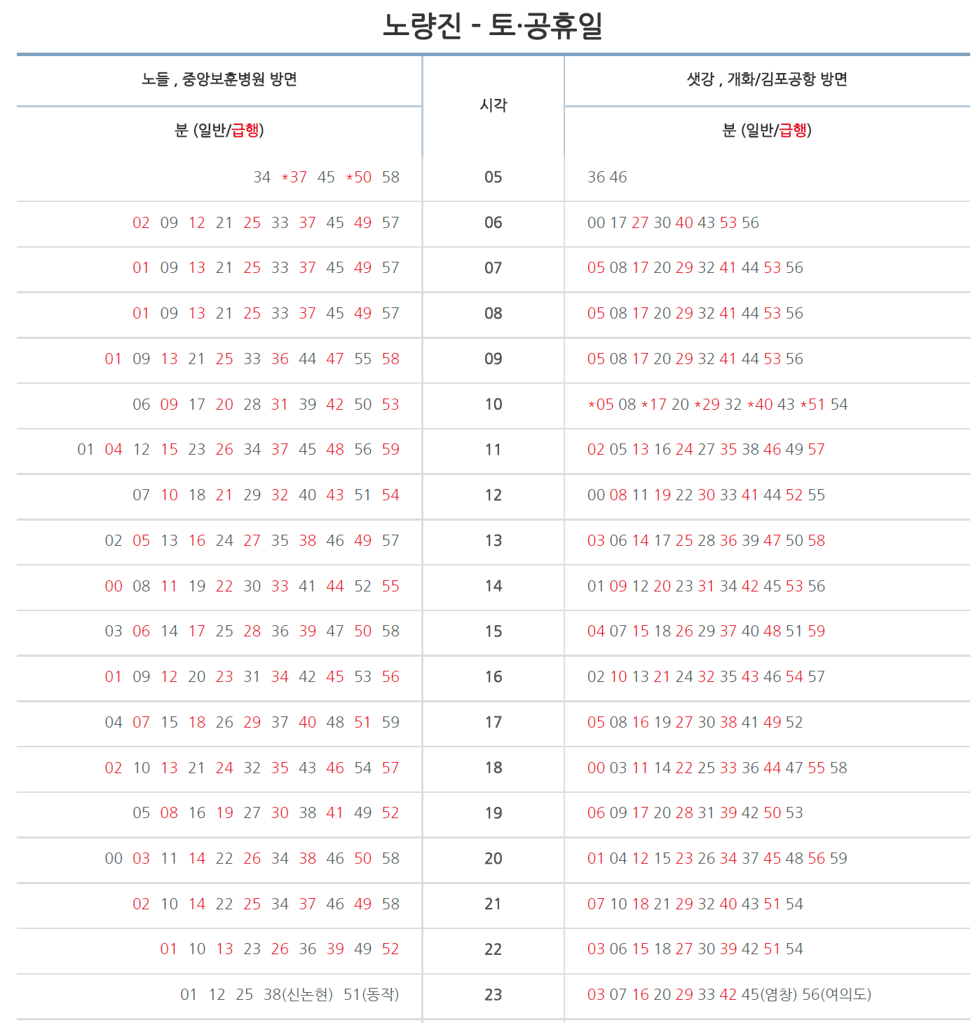 9호선 노량진역 토,공휴일 시간표