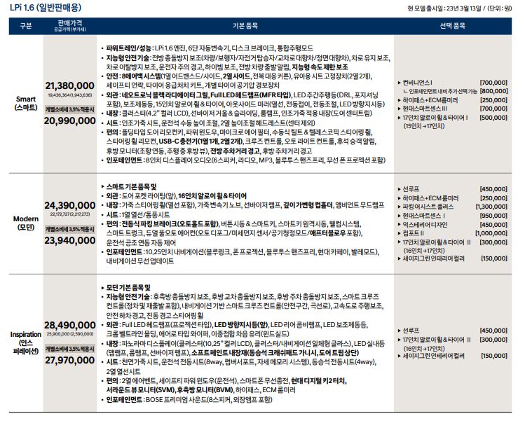 현대 더 뉴 아반떼 (CN7)