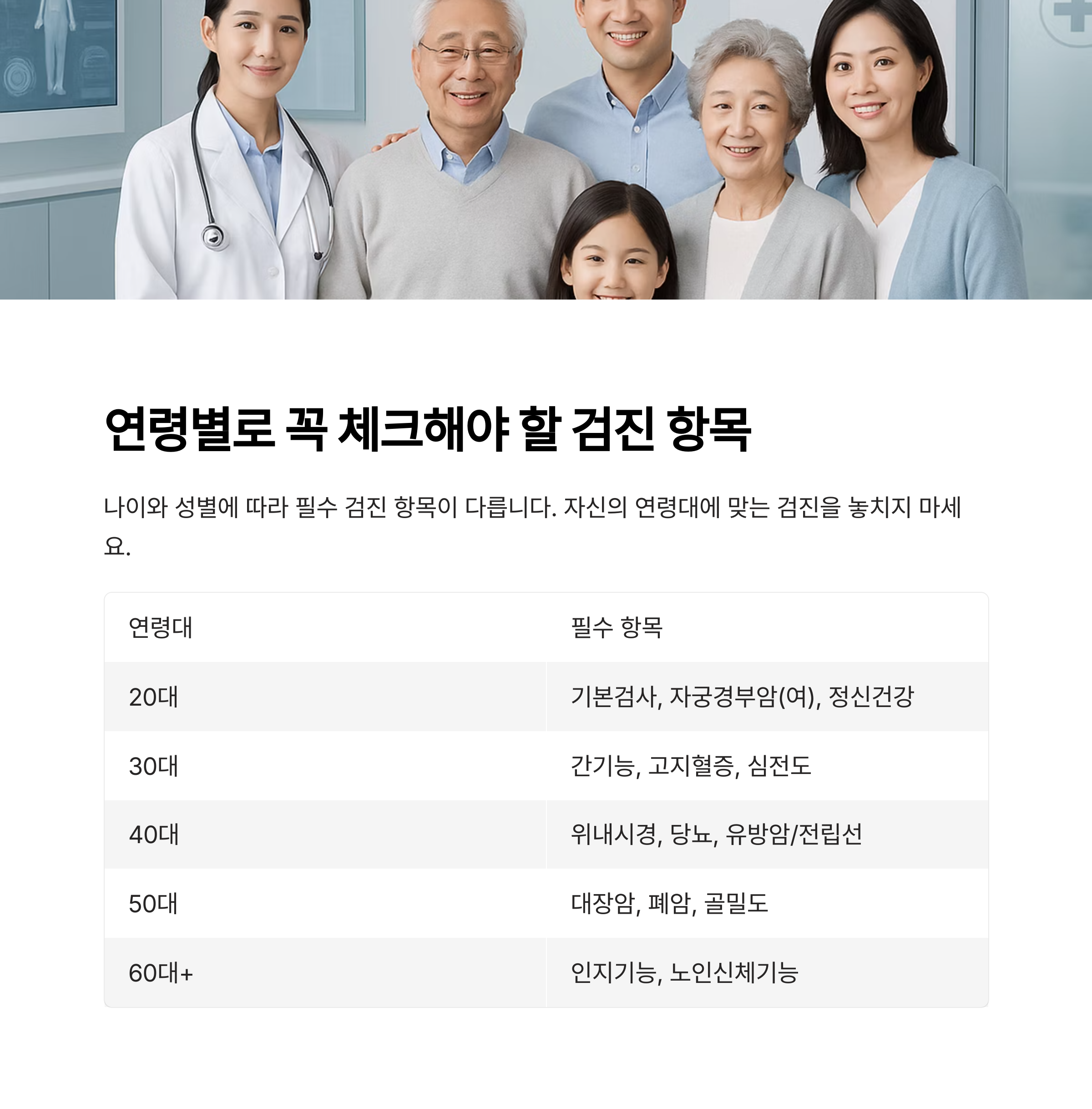 전 연령대 가족 사진과 함께 연령별 건강검진 항목 정리 표. 20대부터 60대 이상까지 필수 검진 항목 요약&quot;