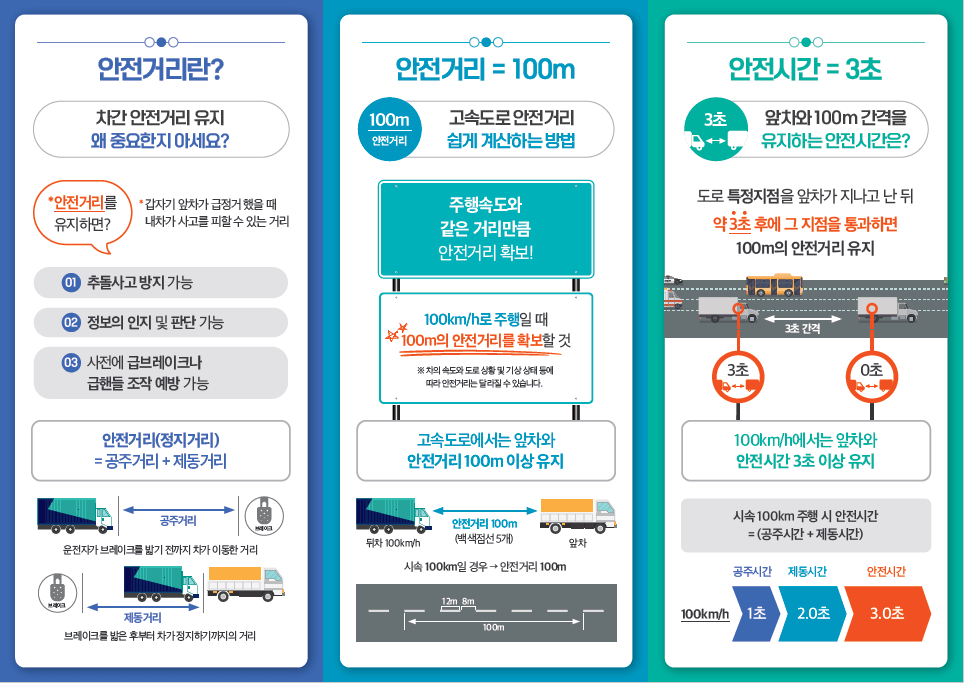 실제 도로에서 안전거리 계산하는 방법