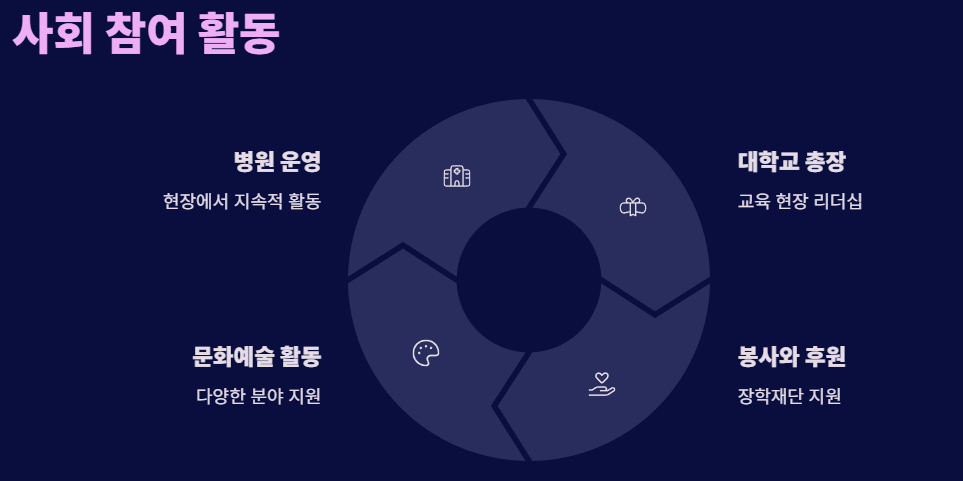 이길여 총장 장수비결