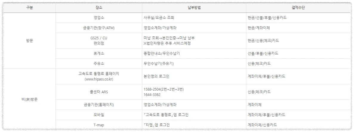 미납통행료 납부방법 안내 이미지