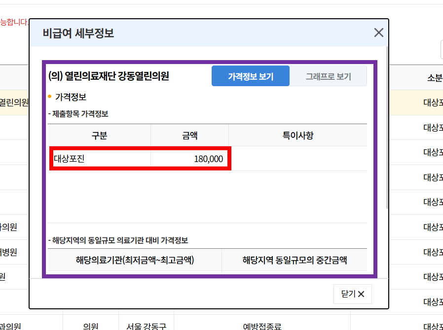 50대 이후 대상포진 예방접종 가격과 가성비 병원 추천