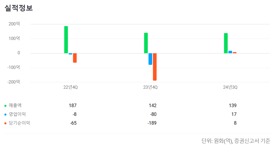 2024년 12월 공모주 청약일정