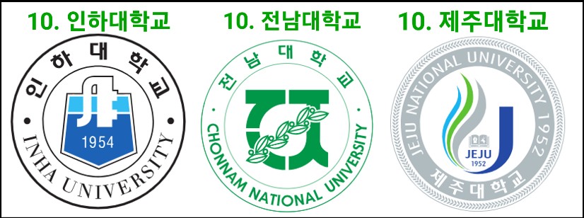 의대-순위