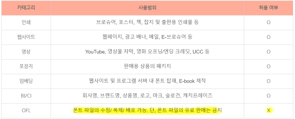 hs새마을체 저작권