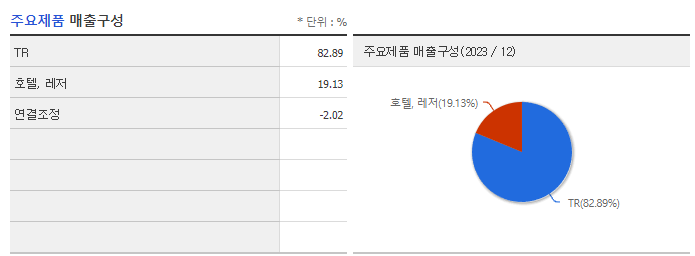 호텔신라_주요제품