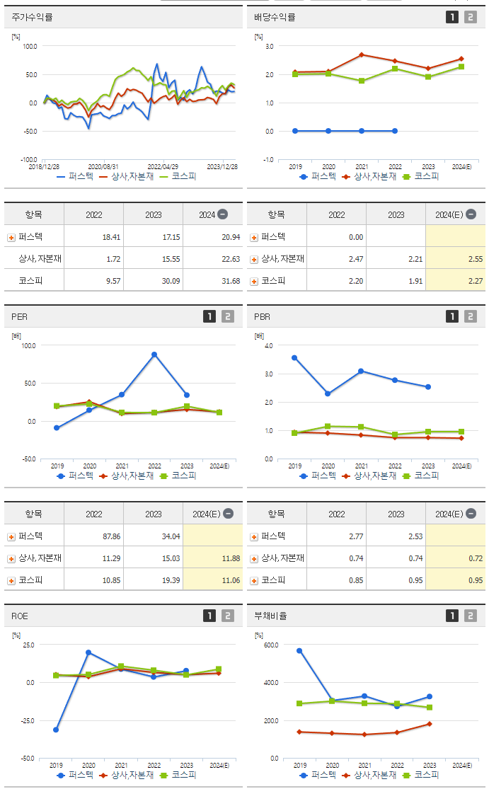 퍼스텍_섹터분석