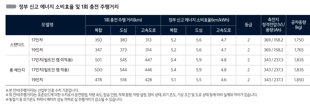 기아 EV3 주행가능거리