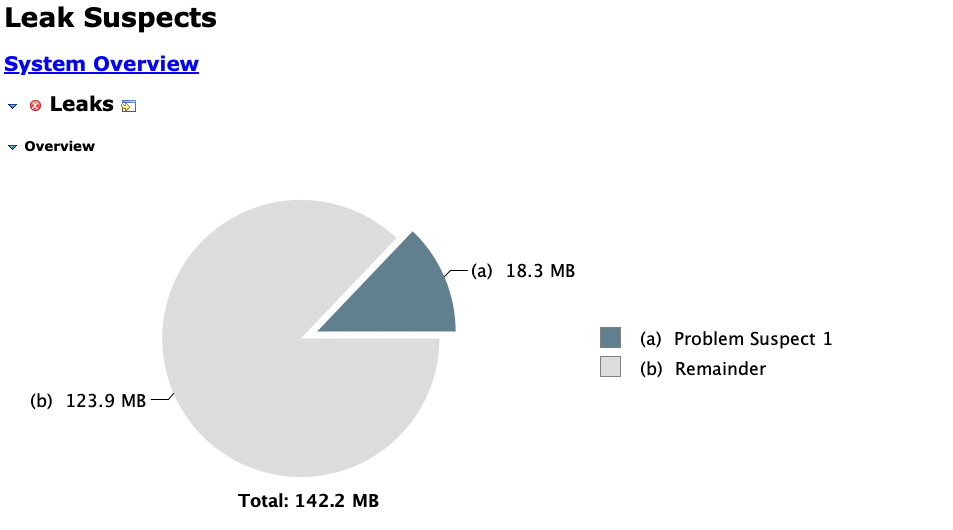 AbandonedConnectionCleanupThread로 인한 누수