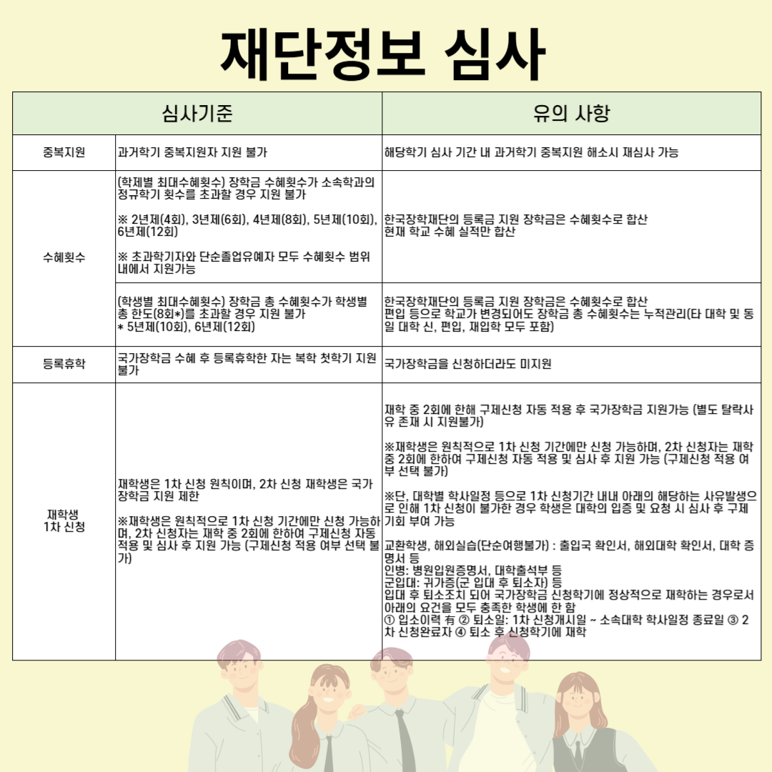 국가장학금 소득분위 기준