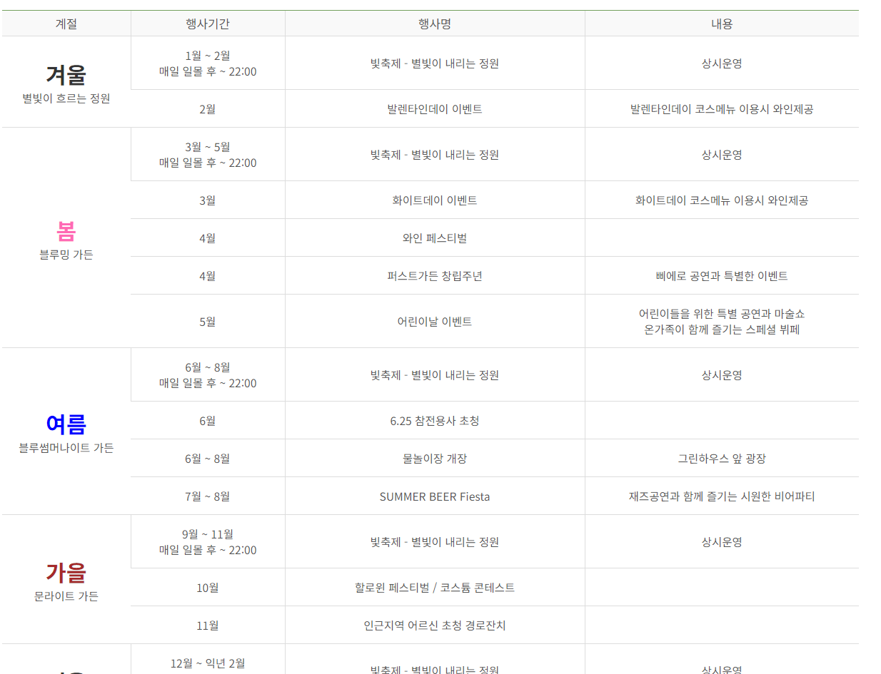 퍼스트가든 빛축제 별빛이 흐르는 정원