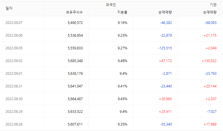 파미셀 매매동향