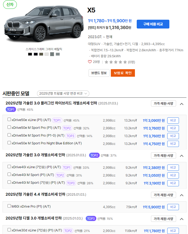 BMW X5 가격표