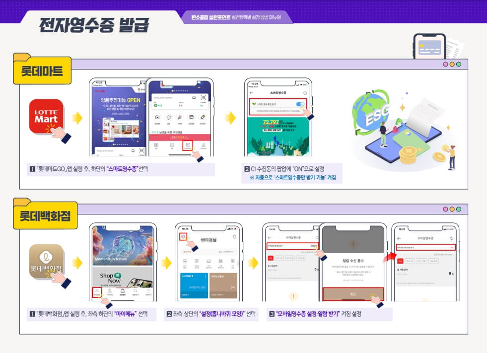 탄소중립실천포인트제