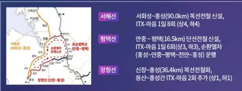 서해선 개통 전철