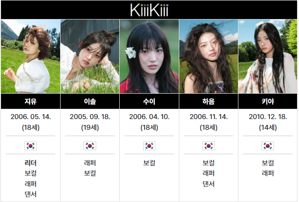 스타쉽 신인걸그룹 키키 멤버