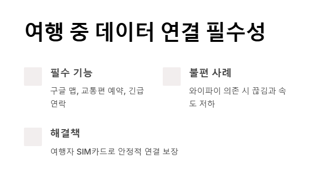 여행자 SIM카드 추천 데이터부터 요금까지 비교